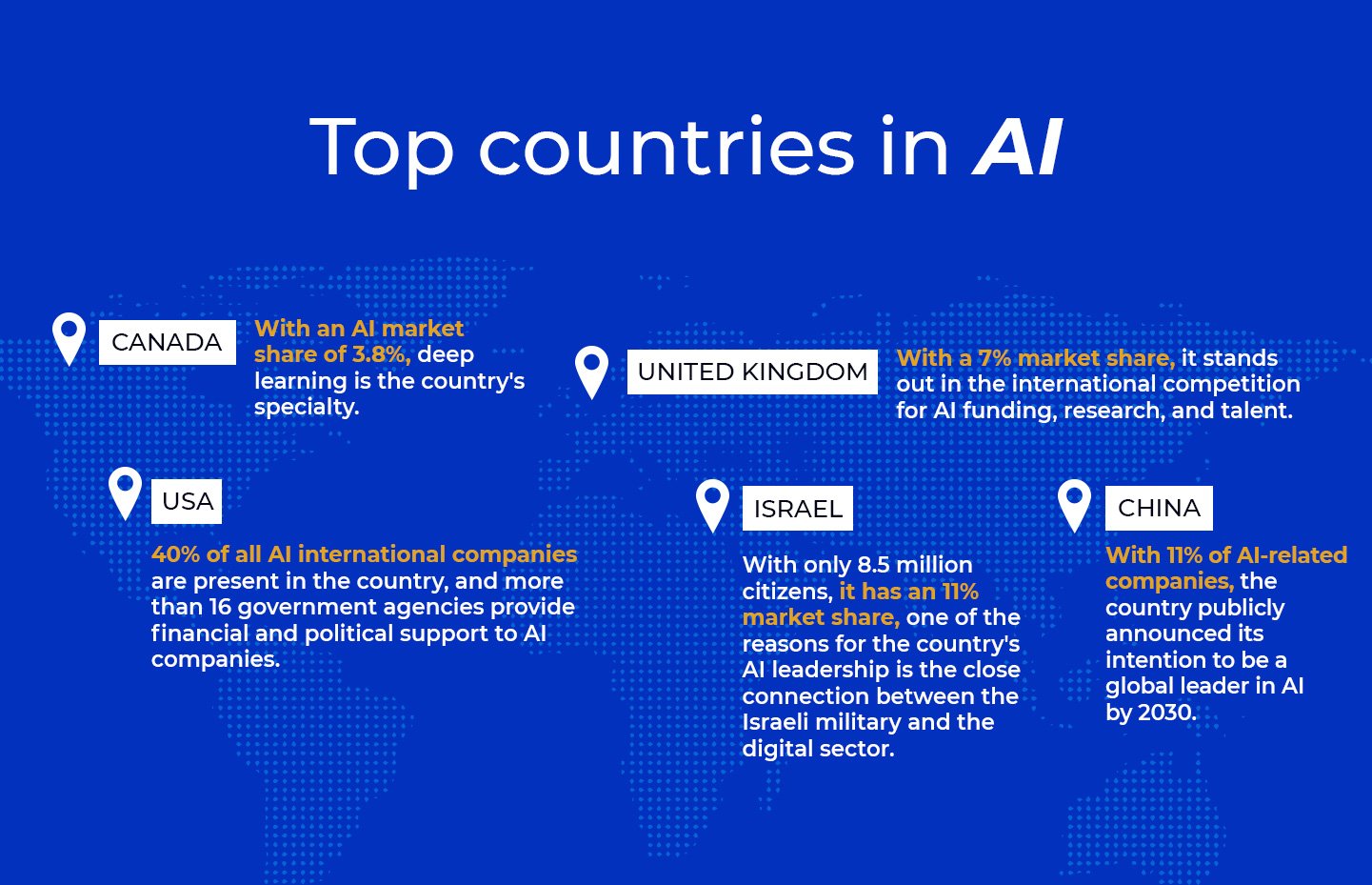 Autonomous Artificial Intelligence Guide: The future of AI