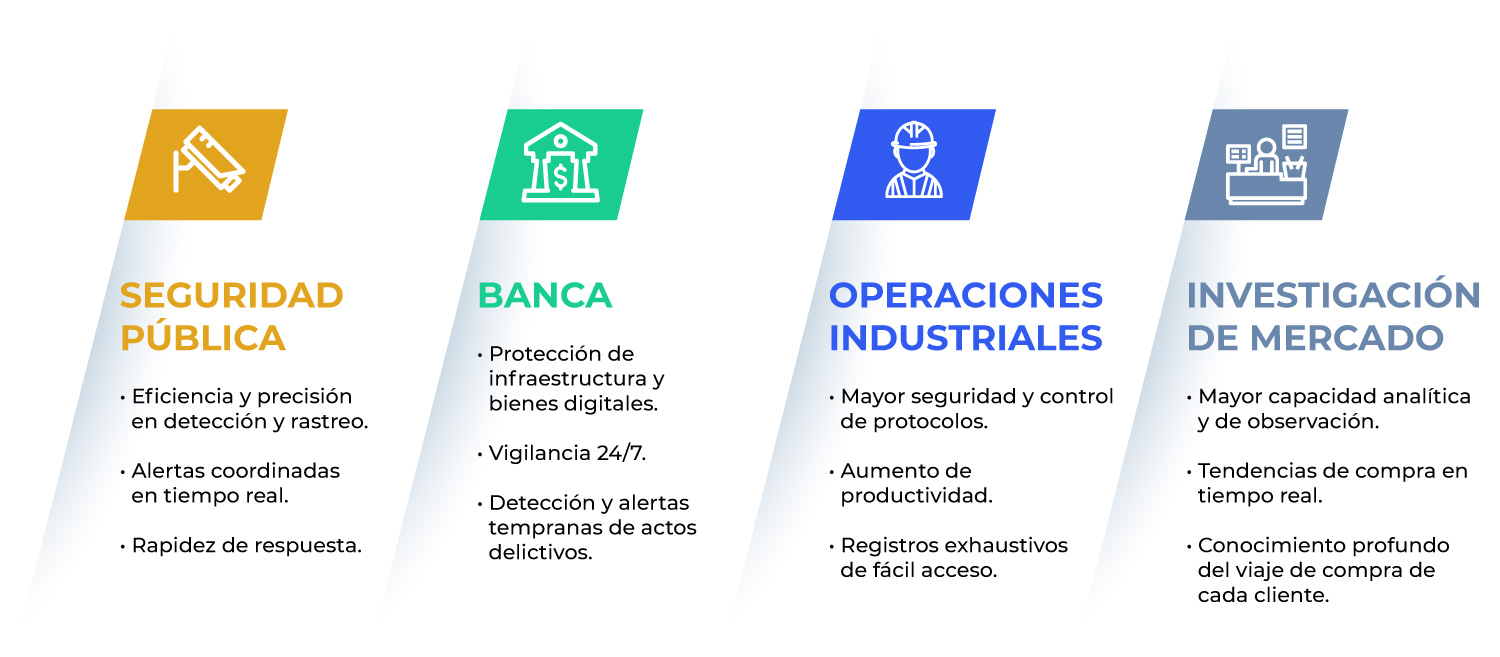 Guia_Inteligencia_Artificial_Autonoma_industrias_beneficios de IA autonoma