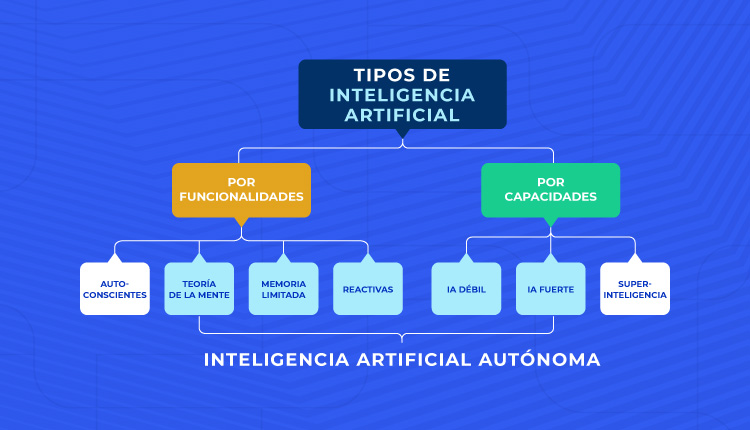 pulgada Víspera de Todos los Santos Café Guía de Inteligencia Artificial Autónoma: El futuro de la IA
