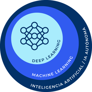 Que es ml_ML VS DL VS AI
