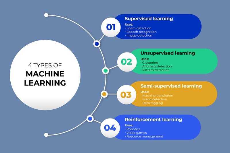 What_is_Ml_types_machinelearning