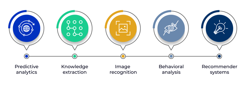 Machine Learning Examples_Machine Learning Applications In Business