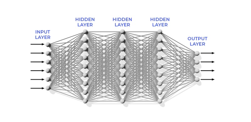 Artificial-Neural-Network