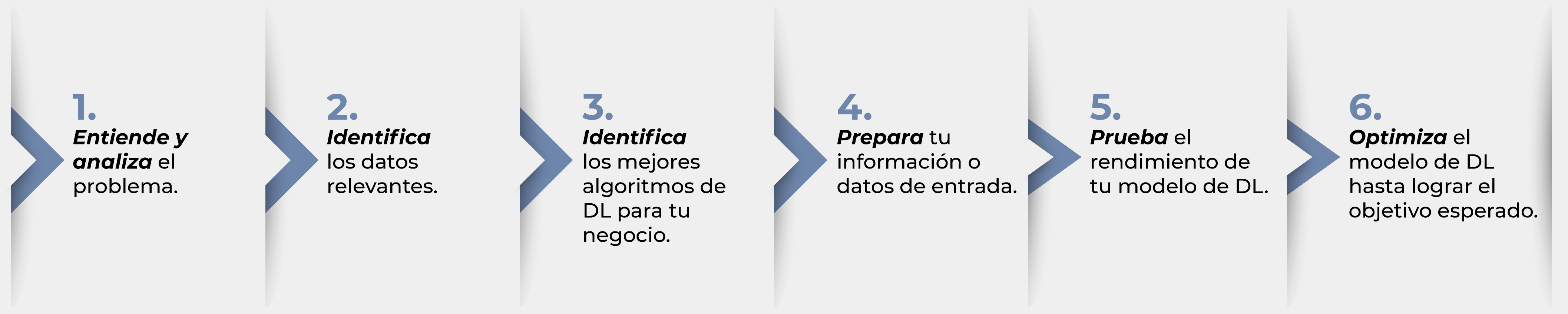 Como-introducir-el-Deep-Learning-en-tu-negocio