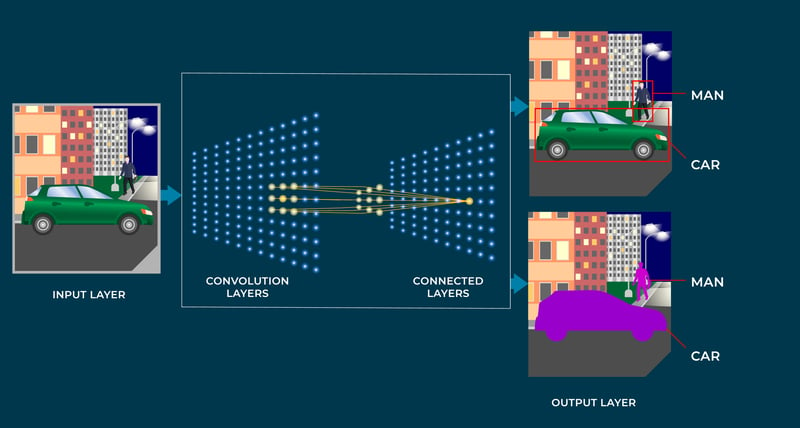 Convolutional Neural Network 