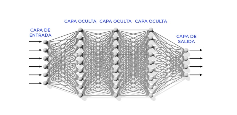 Red-Neuronal-Artificial
