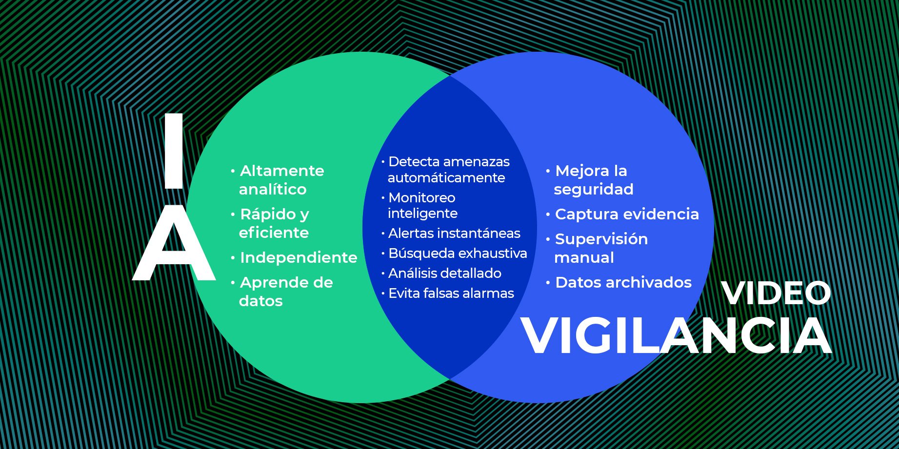 inteligencia-artificial-videovigilancia-inteligente-videoanalitica