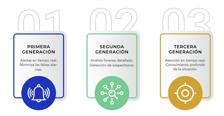 3 generaciones de videoanlitica analitica de video