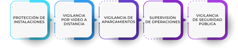 5-Aplicaciones-de-la-videovigilancia-1