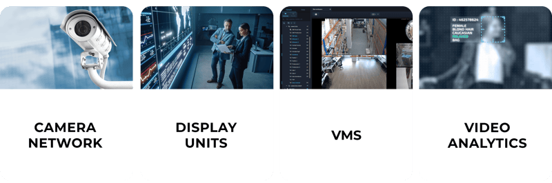 components of a video surveillance system