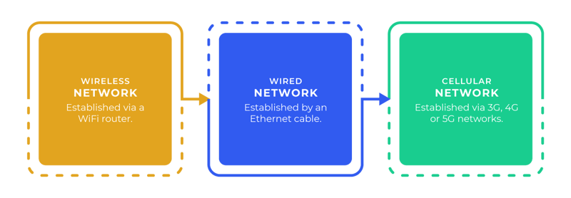 NETWORK-OPTIONS-FOR-IP-CAMERAS