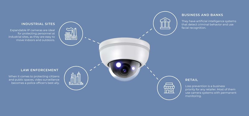 ip camera