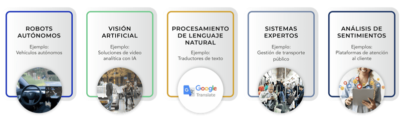 APLICACIONES DE LOS SISTEMAS INTELIGENTES-01-1