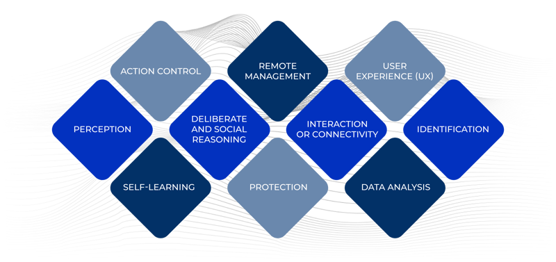 CHARACTERISTICS-OF-INTELLIGENT-SYSTEMS