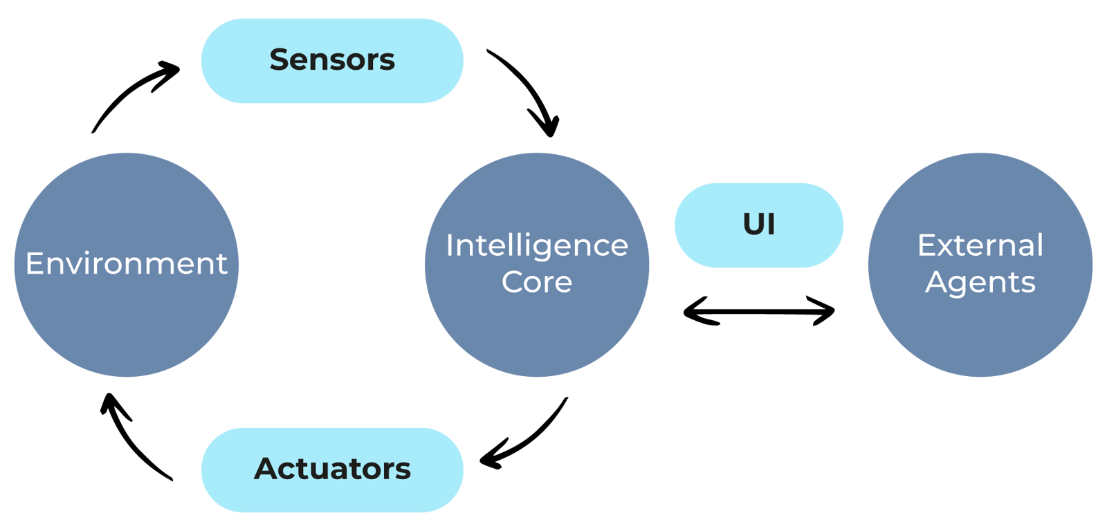 Intelligent Systems: What are they, how do they work and why are they ...