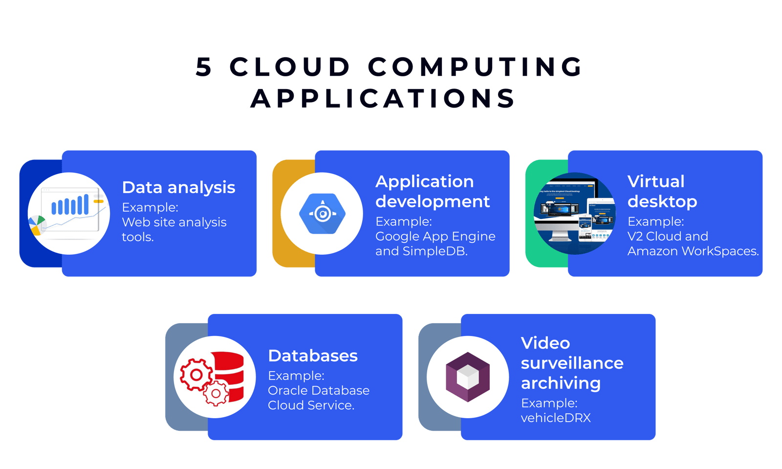 Cloud computing: What is cloud technology and how does it work?