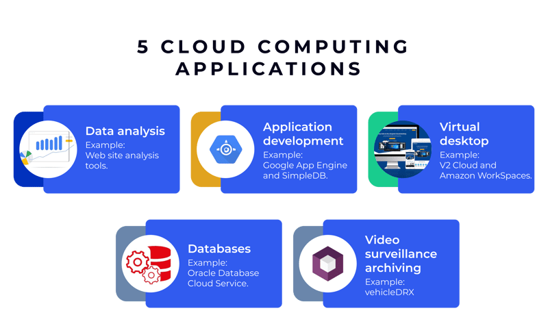 Cloud computing: 5_cloud technology applications