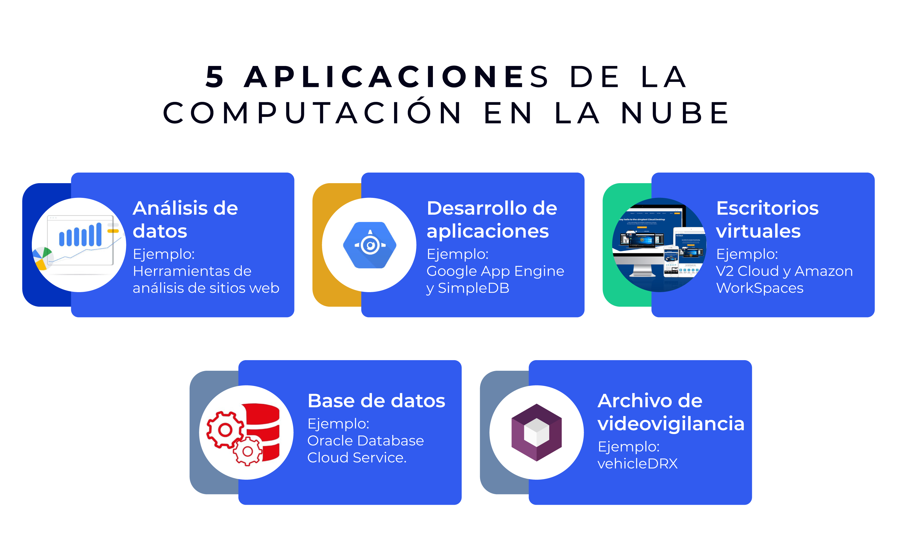 Computacion en la nube: aplicaciones del cloud computing