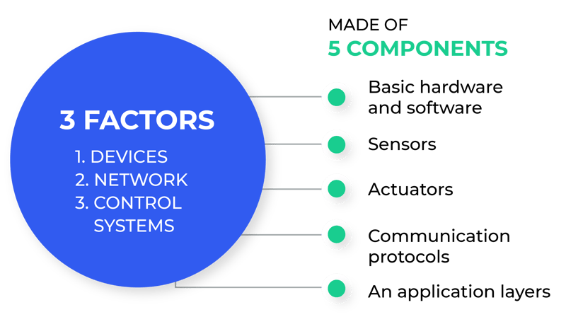 How_iot works_elements of iot_properties of iot