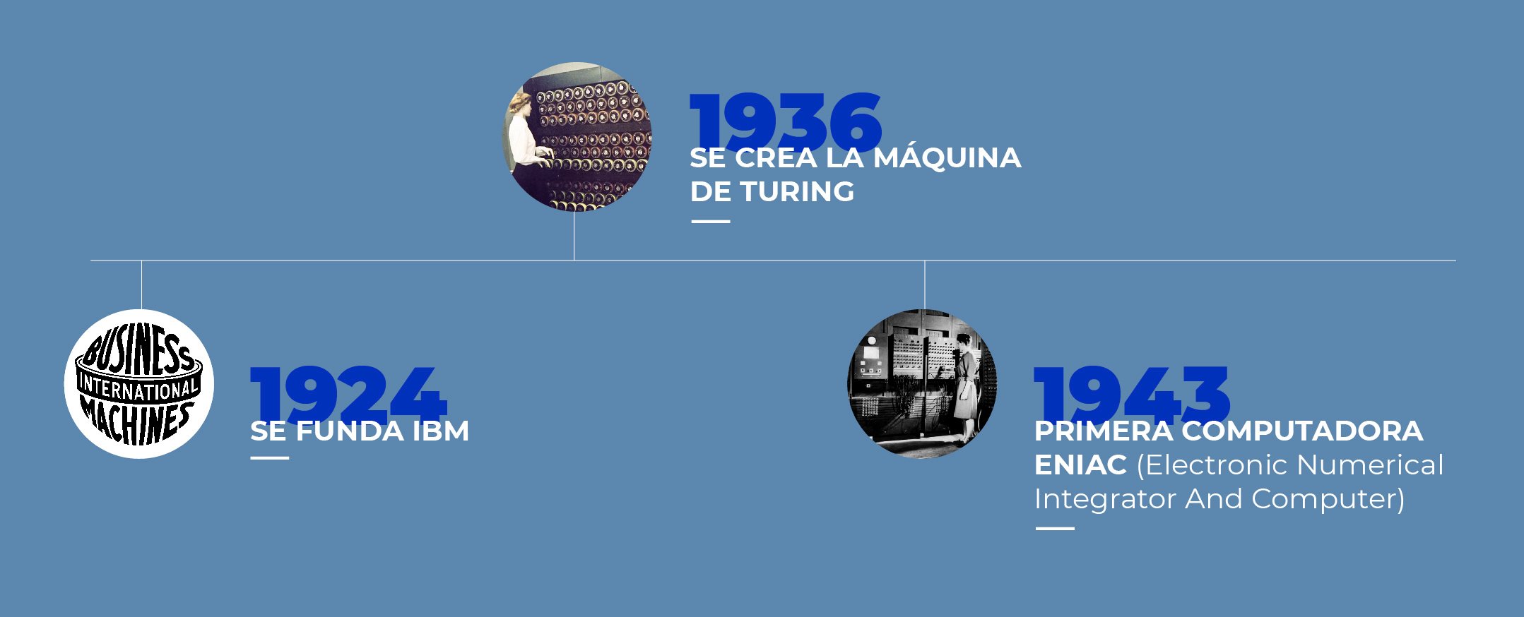 eventos_computacional -01