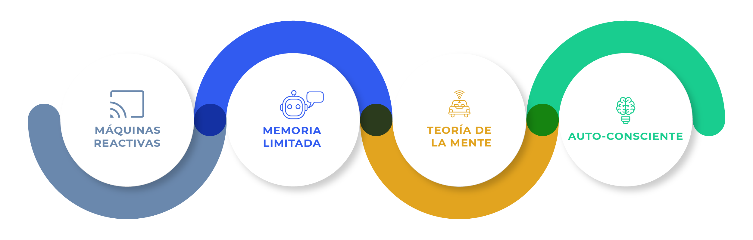 clasificaciones de la ia-02