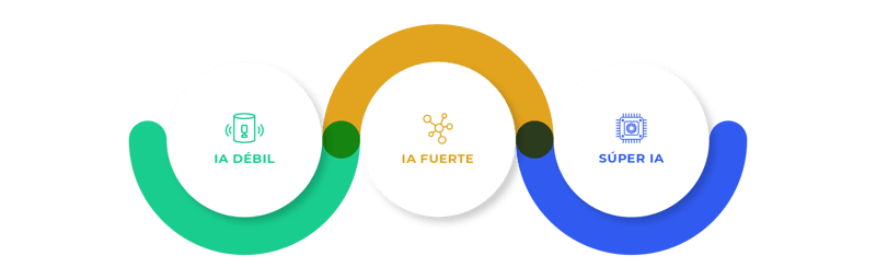 clasificaciones de la ia_Mesa de trabajo 1