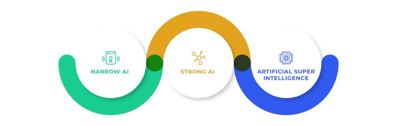 classifications of ai_Mesa de trabajo 1