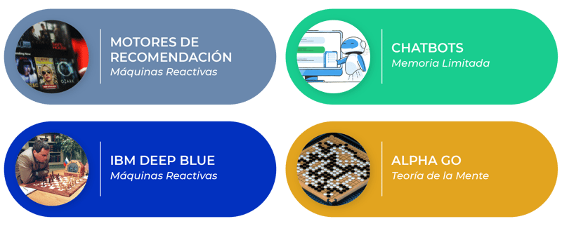 ejemplo_IA_funcionalidad_Mesa de trabajo 1-1