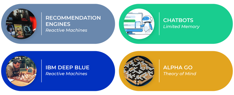 examples of ai by funtionalities_Mesa de trabajo 1