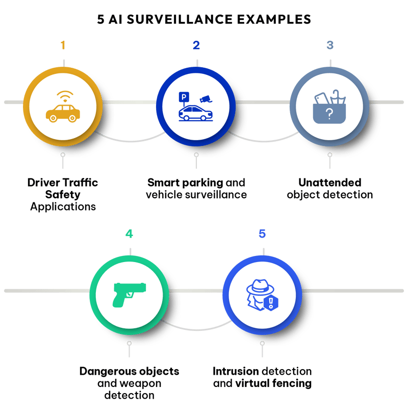 5_AI_surveillance_examples-1