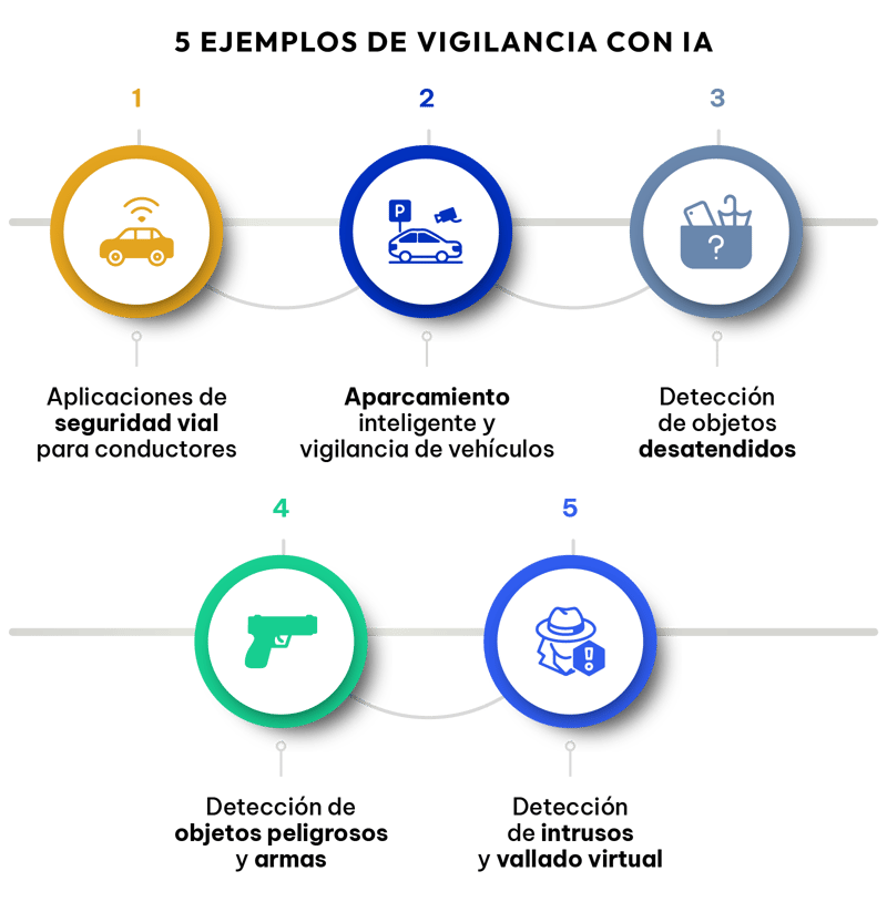 5_ejemplos_de_vigilancia_con_IA-1