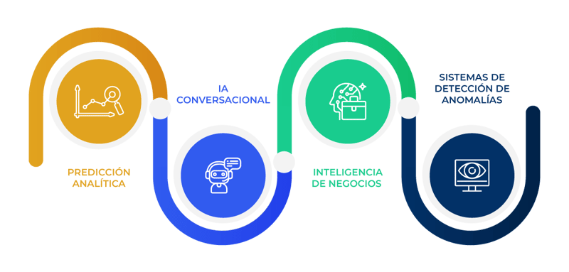 4formasdata