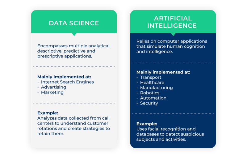 DataScience And AI Applications
