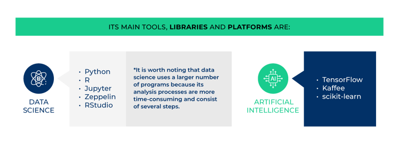 ProgrammingLanguages1DataScience And AI