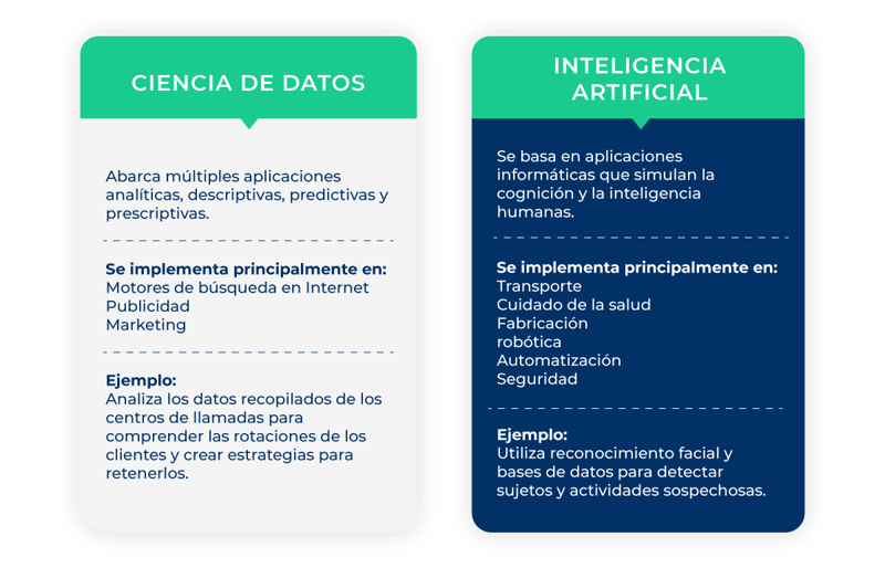 aplicaciones