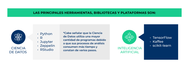 programas_lenguajes