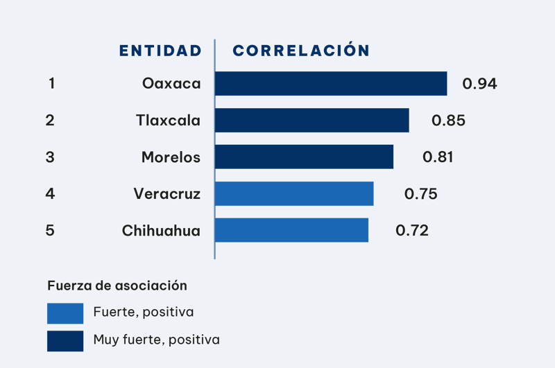 estados_correlacion_ROBO A TRANSEÚNTE