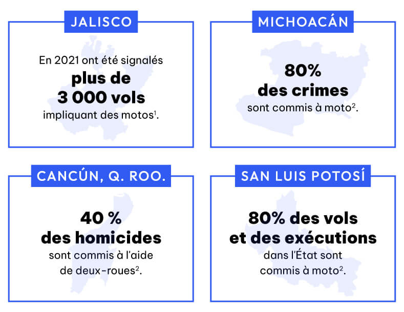 4 STATISTIQUES SUR LA CRIMINALITÉ DES MOTARDS AU MEXIQUE