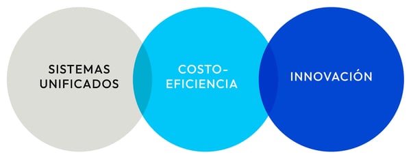 IMPACTO DEL PROTOCOLO ONVIFF EN LA VIDEOVIGILANCIA