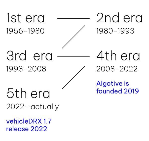 Algotive and the 5 eras of ai