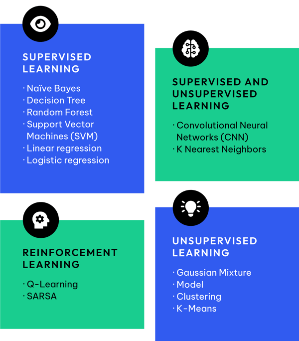 Main types of ai Algorithms-How-They-Are