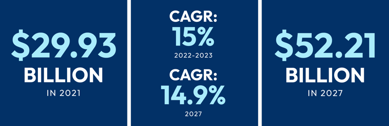 Global-Drone-Market-Forecast