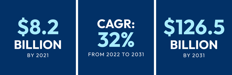 Global-Generative-AI-Market-