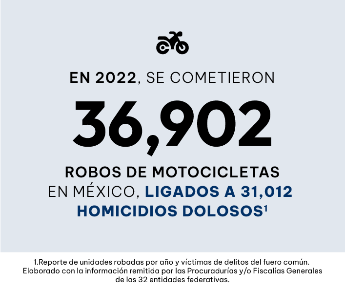La correlación entre el uso de motocicletas y la inseguridad nacional