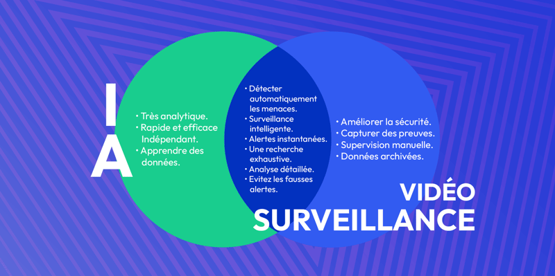 AI-and-video-surveillance