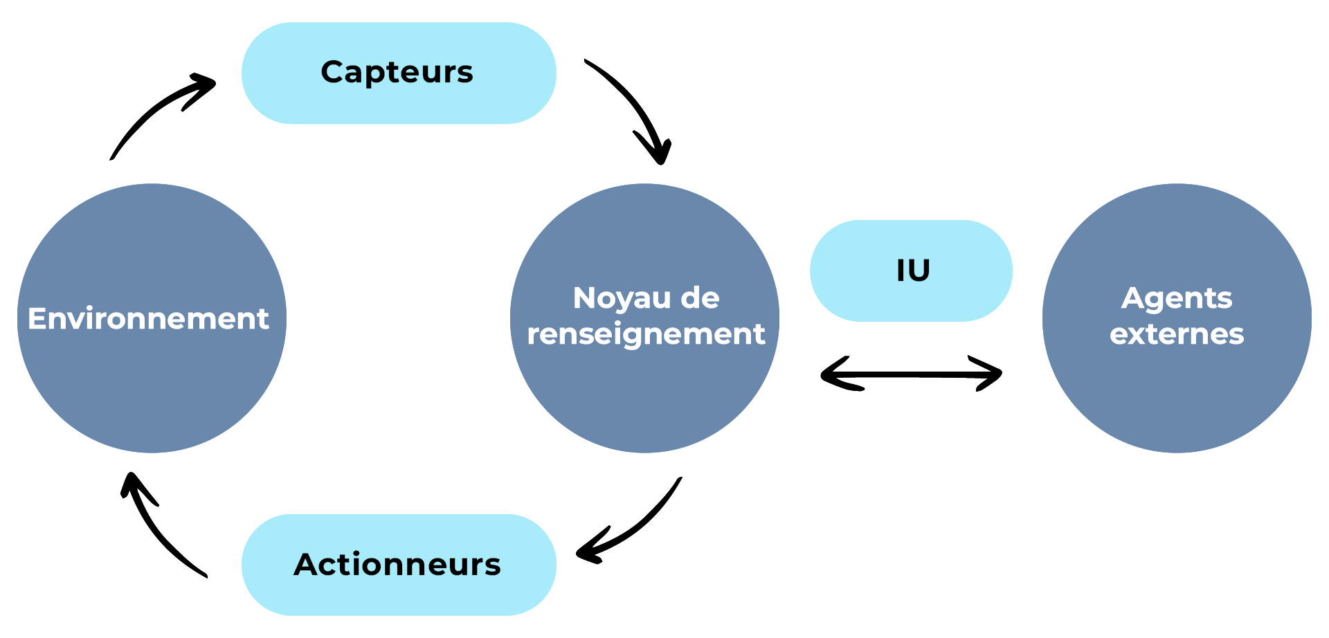 Systèmes intelligents : Ce qu'ils sont, comment ils fonctionnent et ...