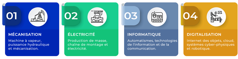 révolution-industrielle