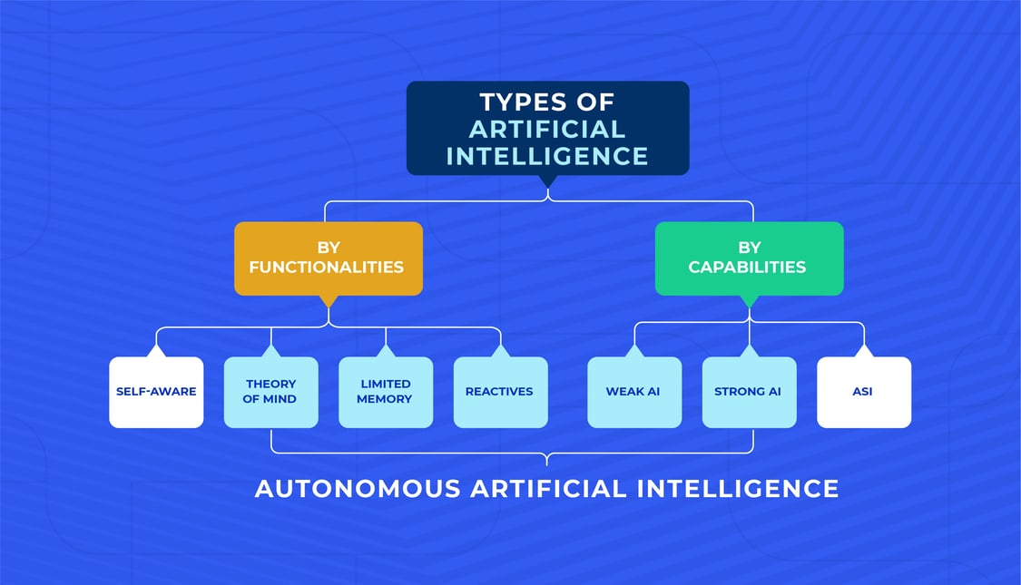 Autonomous Artificial Intelligence Guide: The future of AI