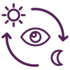 Permanent surveillance
