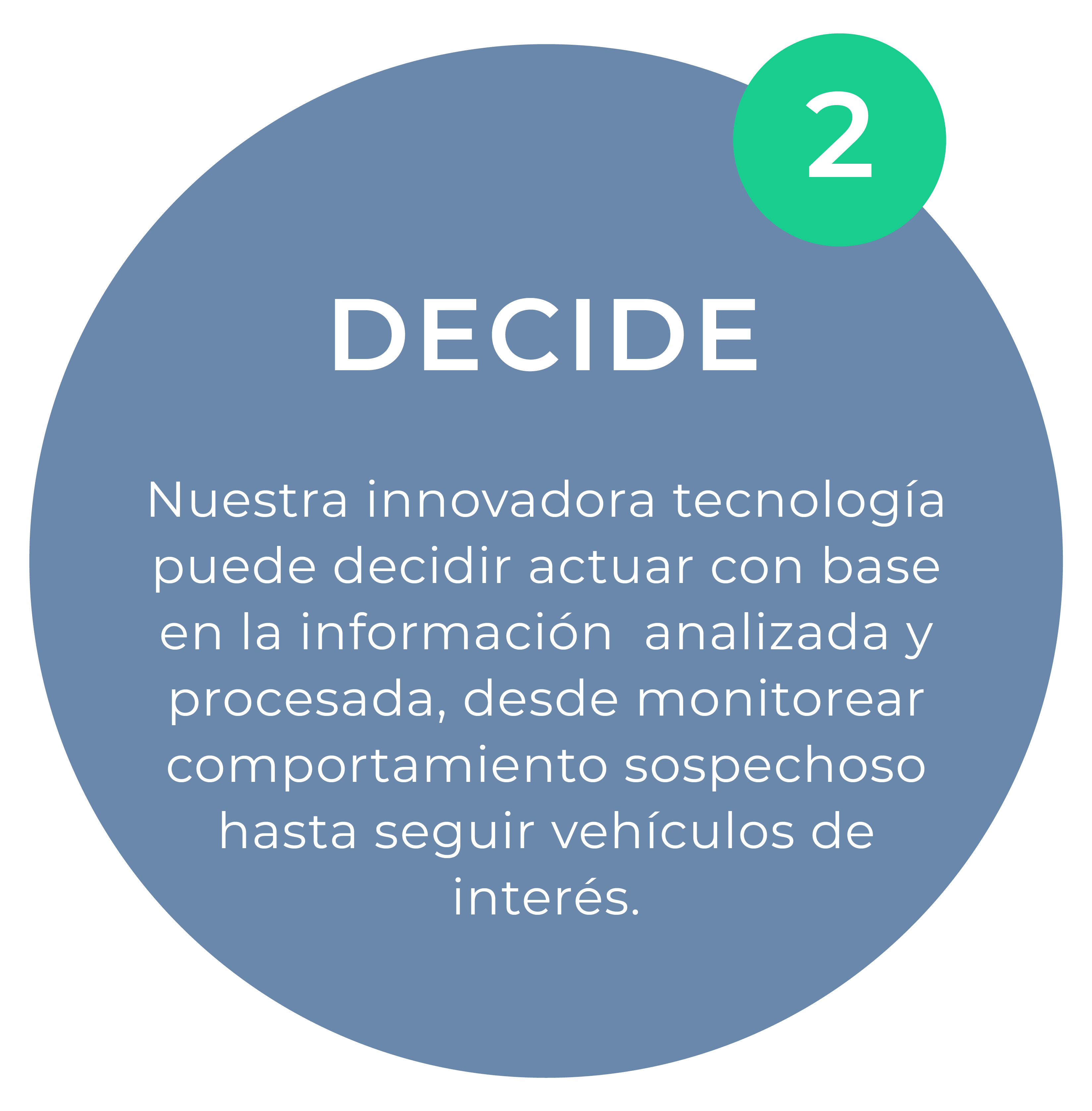 Decide Decide